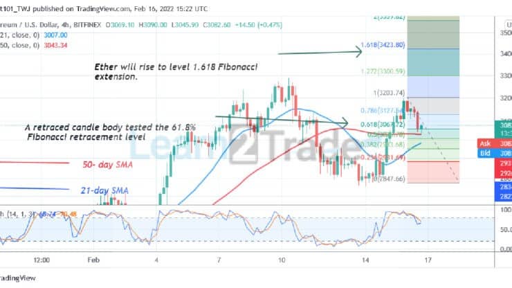 Ethereum Retraces and Found Support $3,000, May Retest the Resistance $3,200