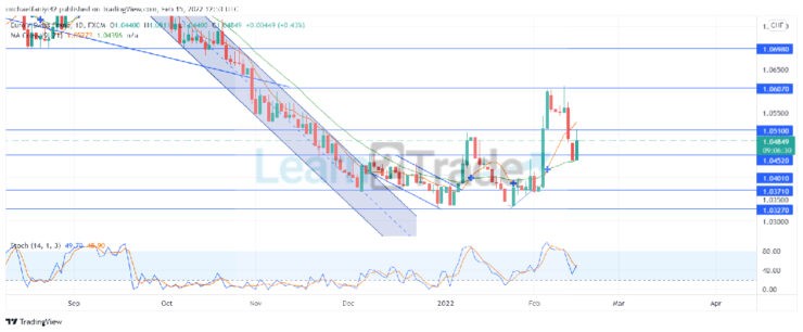 EURCHF Suffers Rejection, but the Bulls Are Still Raging