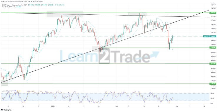 GBPJPY Experiences a Successful Breakout of a Symmetrical Triangle