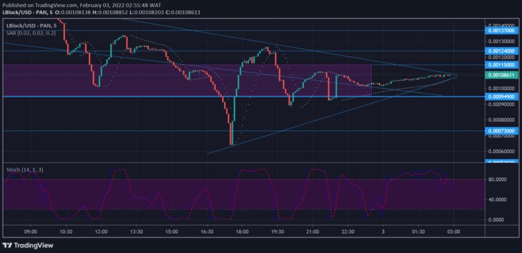 Lucky Block Market Forecast: LBLOCK/USD Is Set for an Upward Breakout