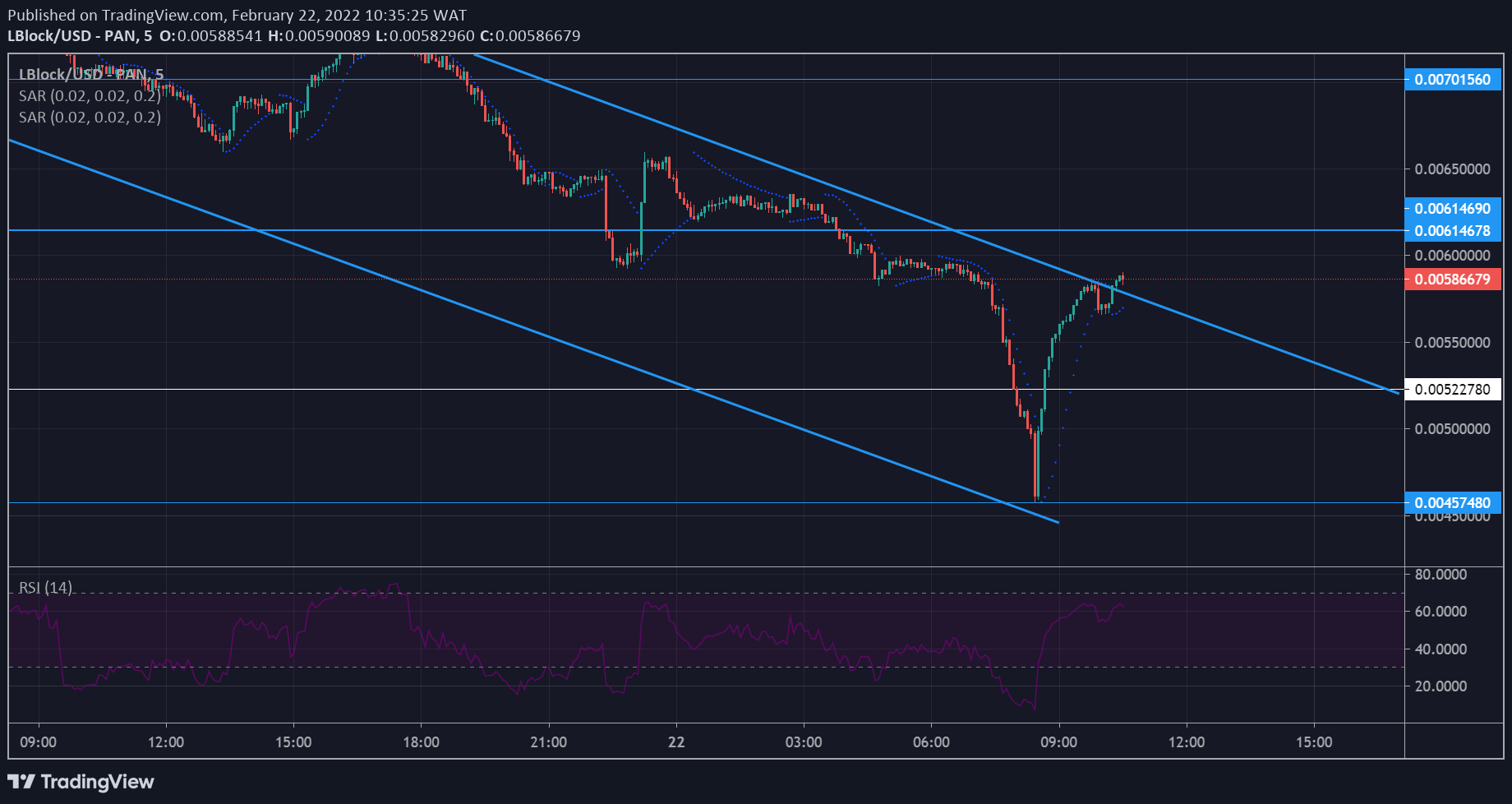 Lucky Block Market Anticipation: LBLOCK/USD Conforms to a Bullish Flag Formation