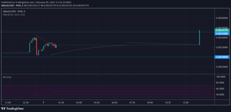 Lucky Block Market Forecast