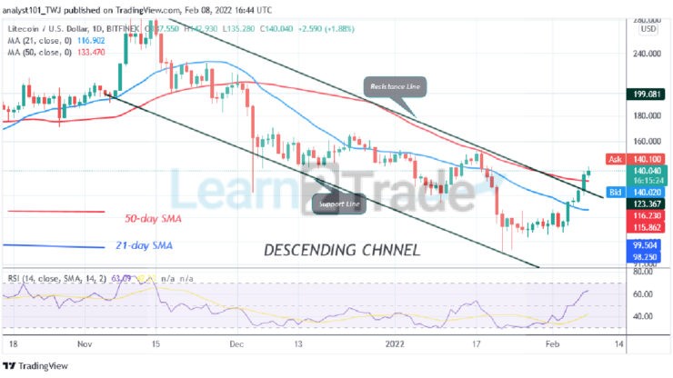 Litecoin Makes Impressive Moves, May Face Rejection at Level $140