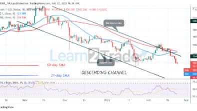 Litecoin Holds above 0 Support as Buyers Emerge in the Oversold Region
