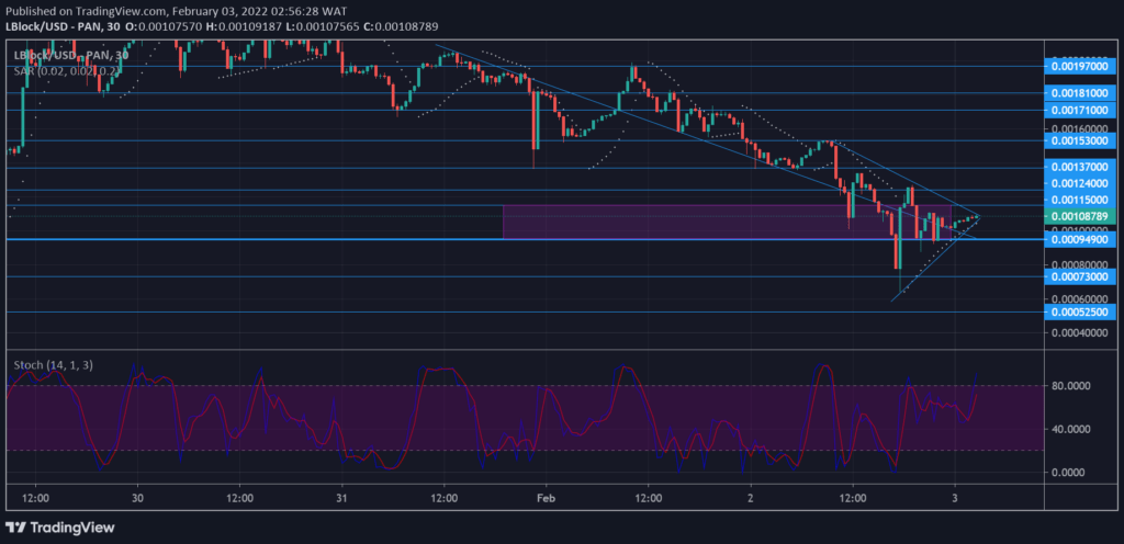 Lucky Block – Guide, Tips & Insights | Learn 2 Trade Market Forecast: LBLOCK/USD Is Set for an Upward Breakout