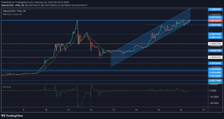 Lucky Block Market Anticipation: LBLOCK/USD Is Poised to Drive Further Beyond Its Highest Level