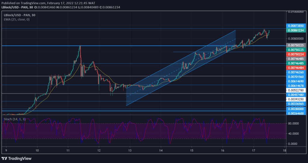 Lucky Block Price Prediction: LBLOCK/USD Gears up to a Prominent Level at