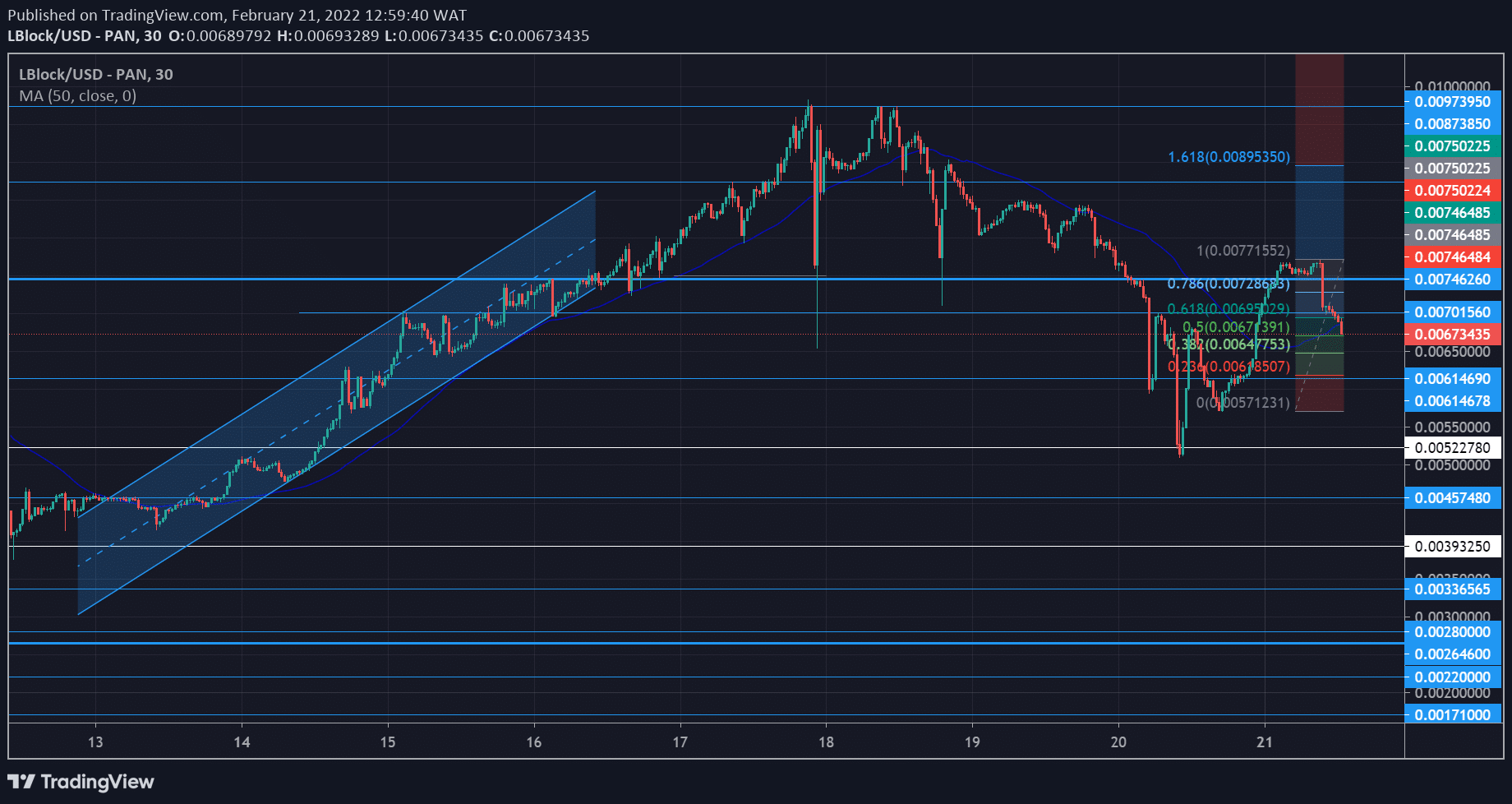 LBLOCK Market Forecast: Lucky Block Pulls Back to a Strong Demand Level