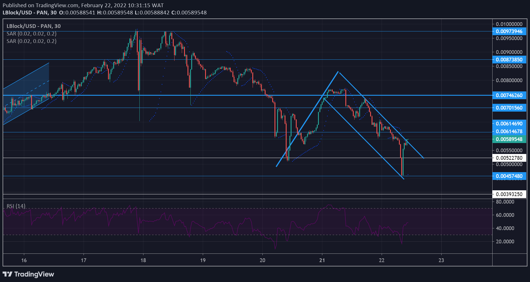 Lucky Block Market Anticipation: LBLOCK/USD Conforms to a Bullish Flag Formation