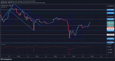 Lucky Block Price Anticipation: LBLOCK/USD Exudes Bullish Fresh Strength as It
