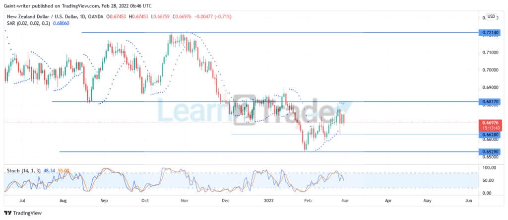 NZDUSD Bulls Attempt Market Reversal Even as Sellers’ Hold Influence