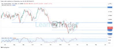NZDUSD Bulls Attempt Market Reversal Even as Sellers’ Hold Influence