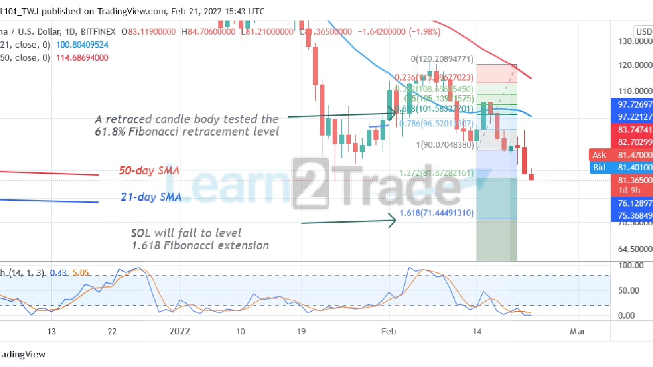 Solana (SOL) Faces Rejection at $105, May Decline to $70 Low