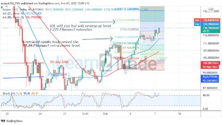  Solana (SOL) Breaks $116 Resistance as Altcoin Reaches an Overbought Region