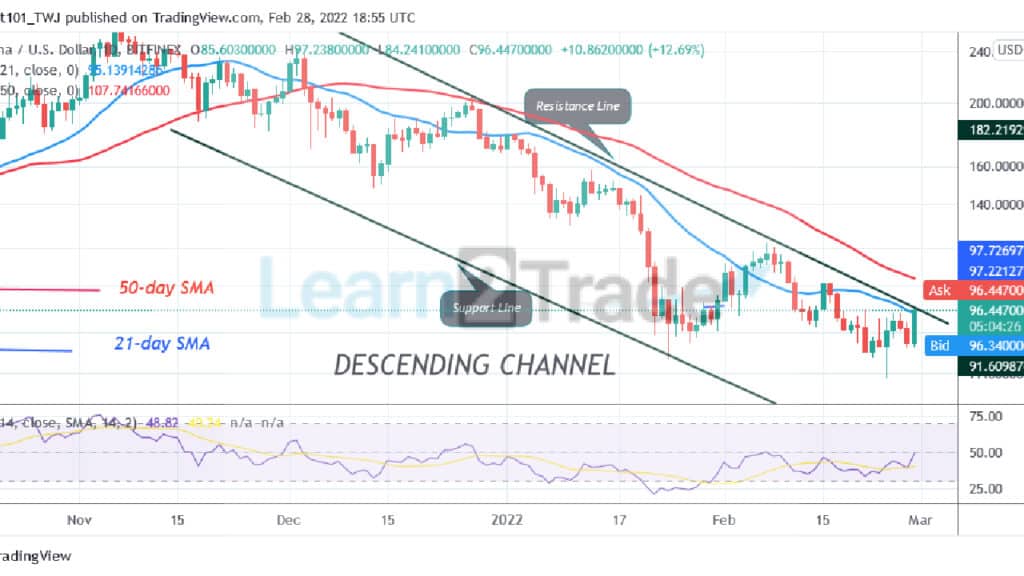 Solana (SOL) Rebounds above $80 as the Altcoin Targets the $120 High