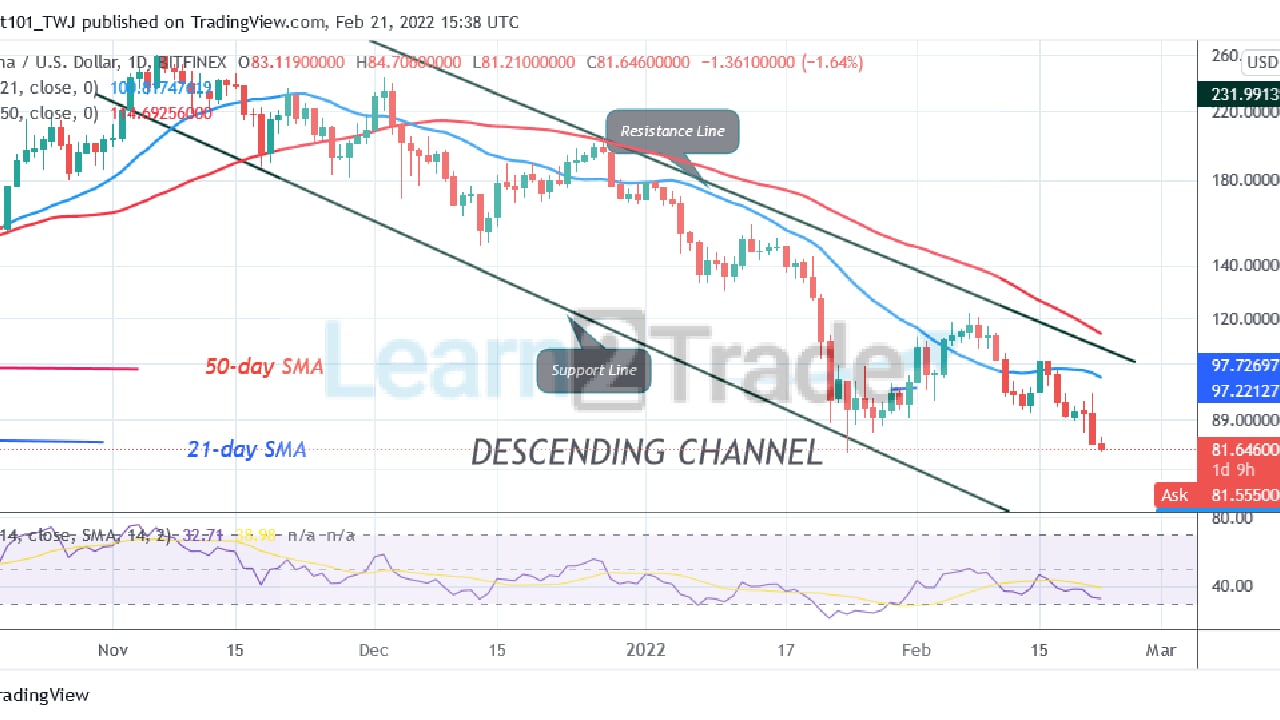 Solana (SOL) Faces Rejection at $105, May Decline to $70 Low