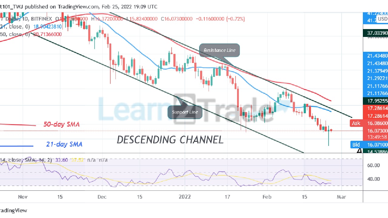 Polkadot Consolidates above the $16 Support, Poises to Revisit the $23 High