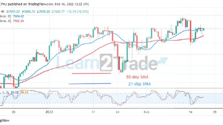 FTSE 100 Rebounds above Level 7540, Struggles to Break Level 7600