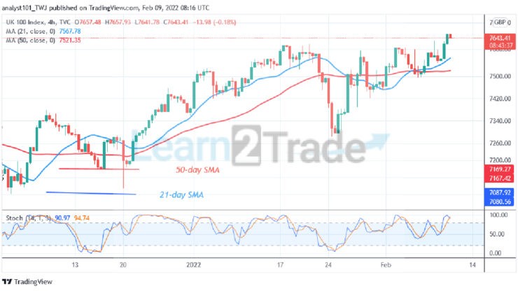  FTSE 100 Is in a Minor Retracement, Resumes Uptrend