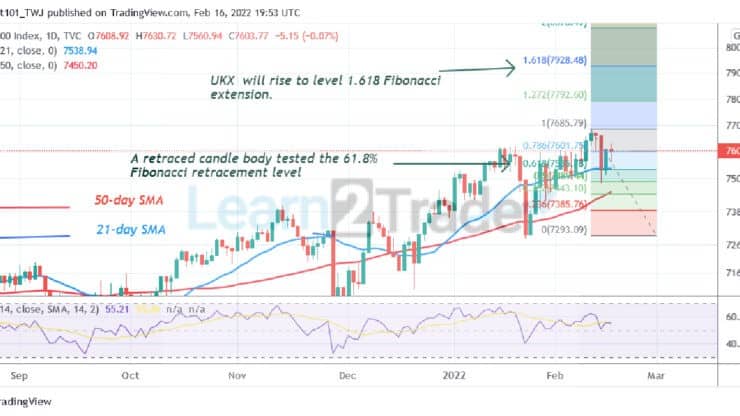 FTSE 100 Rebounds above Level 7540, Struggles to Break Level 7600