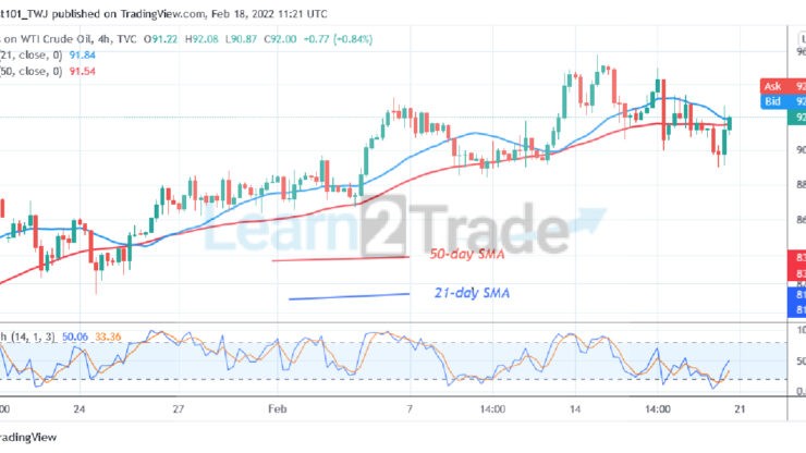 USOIL (WTI) Reaches an Overbought Region, Retraces to $90 Low