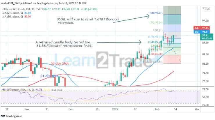 USOIL (WTI) Breaks Resistance at $92 but Faces Rejection at $94.63