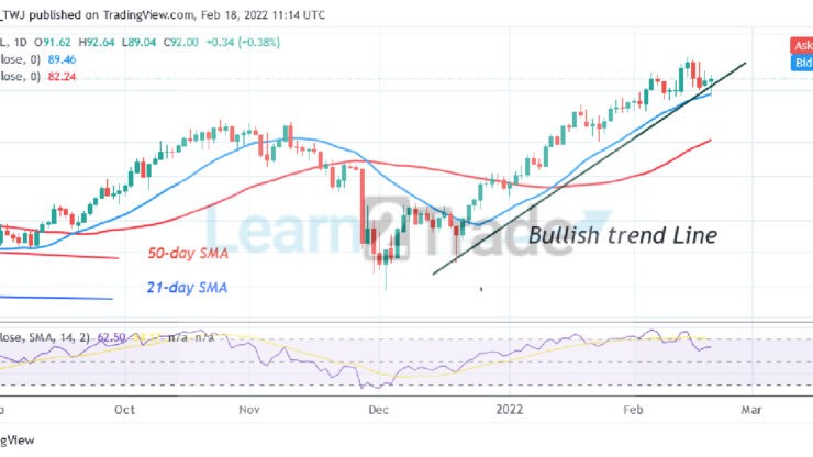 USOIL (WTI) Reaches an Overbought Region, Retraces to $90 Low