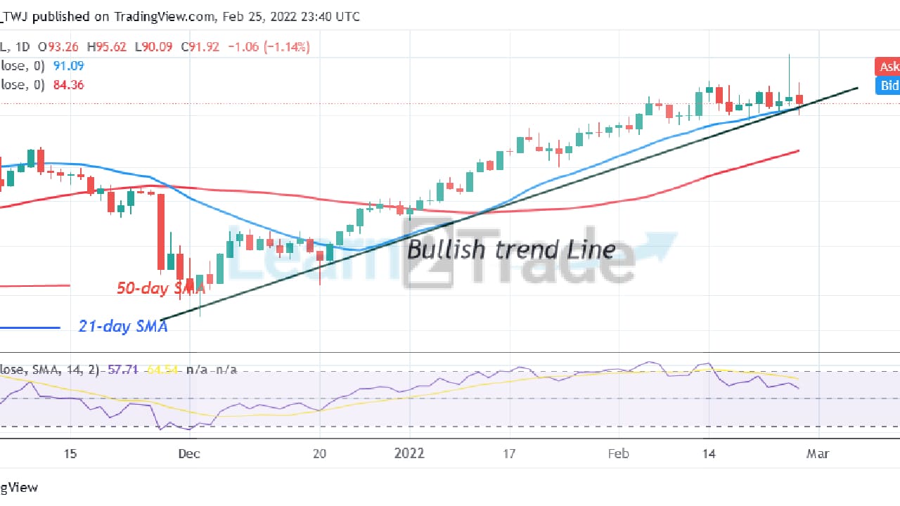 USOIL (WTI) Slumps toLow as Bulls Resume a Fresh Uptrend