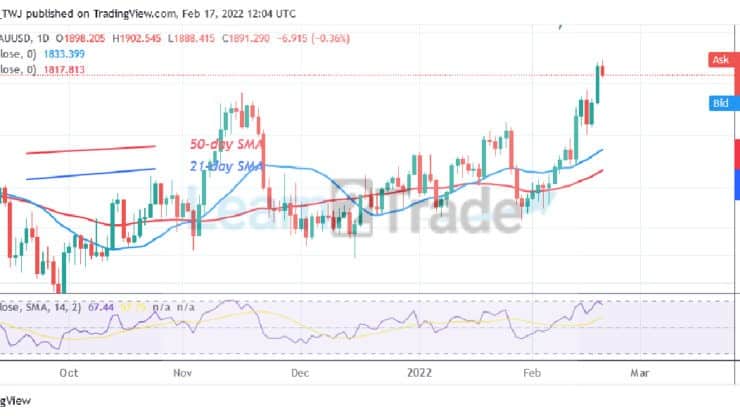 Gold Reaches Overbought Region, Targets the High of ,967