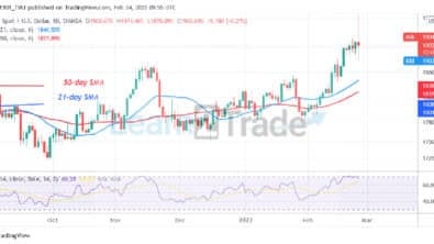 Gold Makes an Upward Move, Faces Rejection at Level ,960