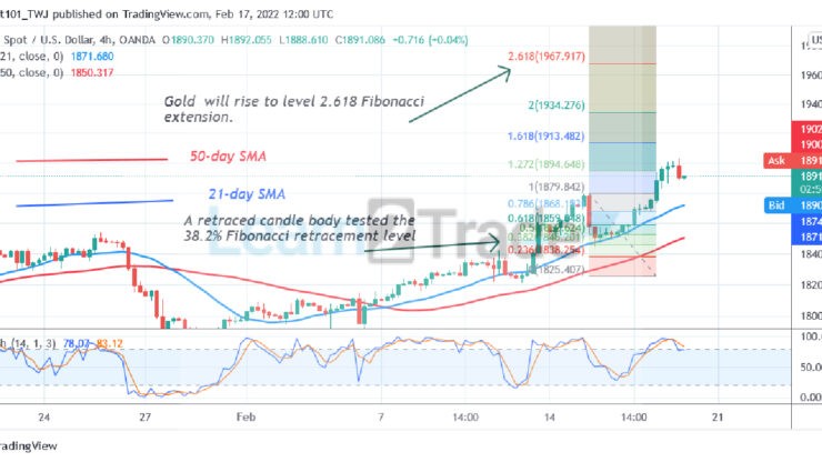 Gold Reaches Overbought Region, Targets the High of $1,967