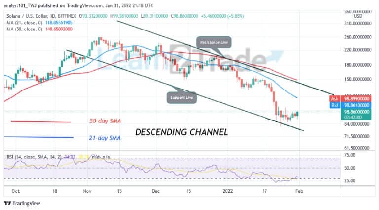 Solana (SOL) Rebounds above $80 Support but Fluctuates between in a Range