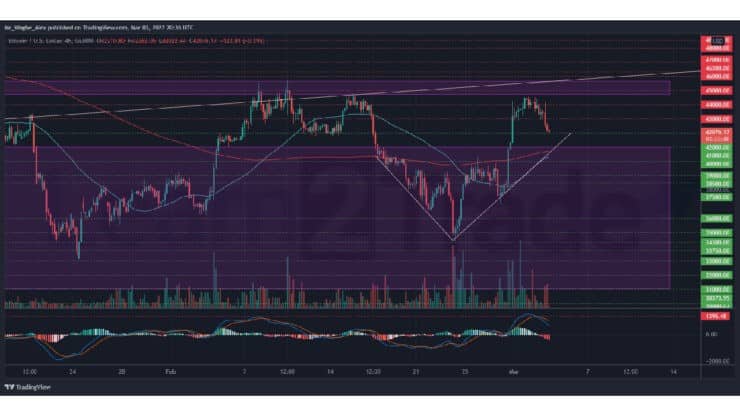 BTCUSD 2022 03 03 21 36 24.png