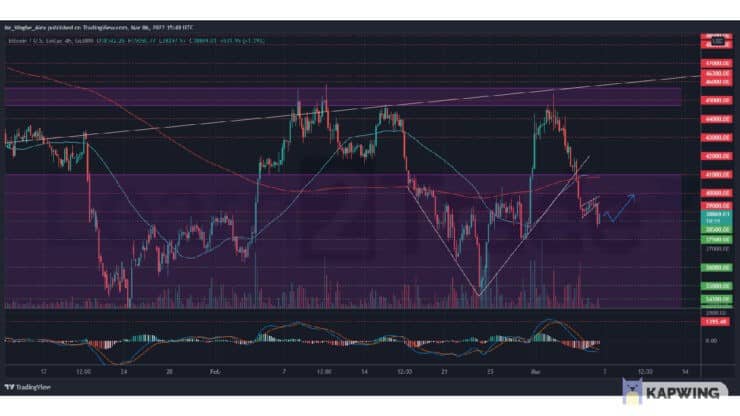 BTCUSD 2022 03 06 16 49 02.png