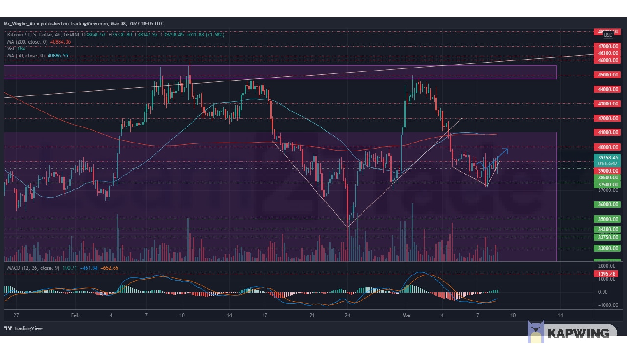 BTCUSD 2022 03 08 19 06 13.png