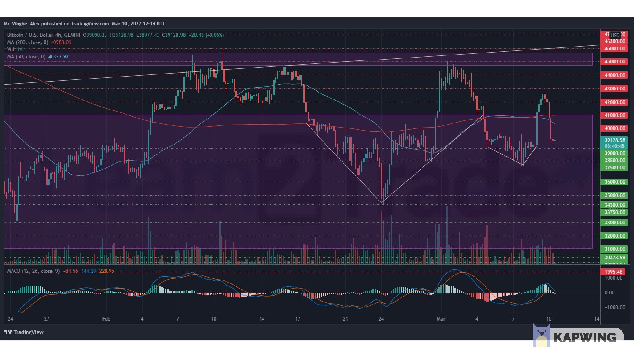 BTCUSD 2022 03 10 13 19 12.png