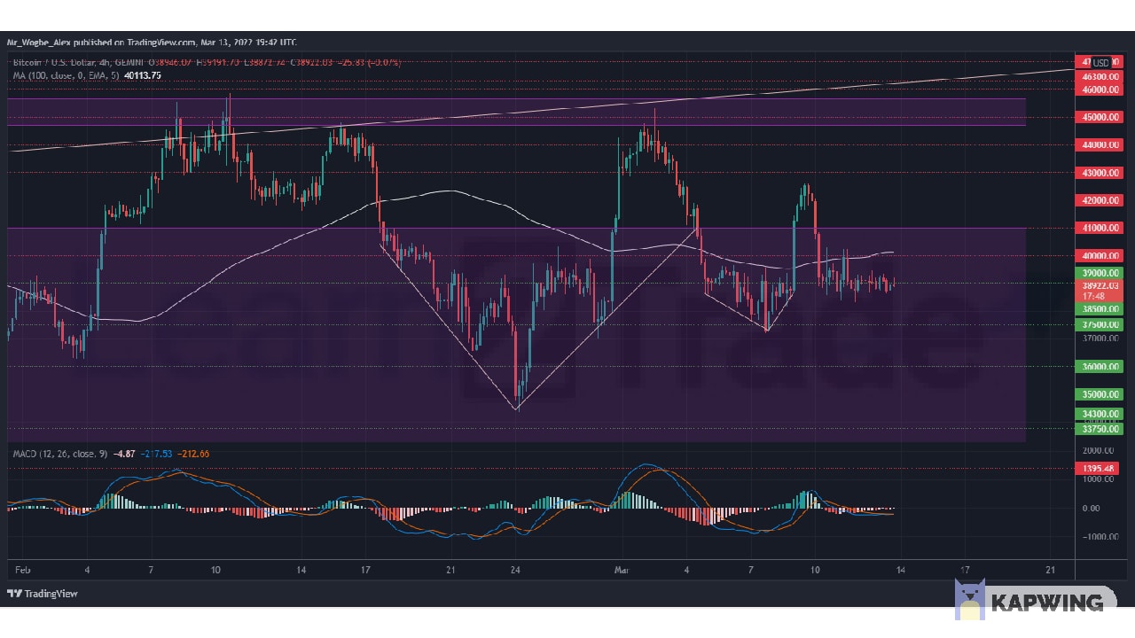 BTCUSD 2022 03 13 20 42 14.png