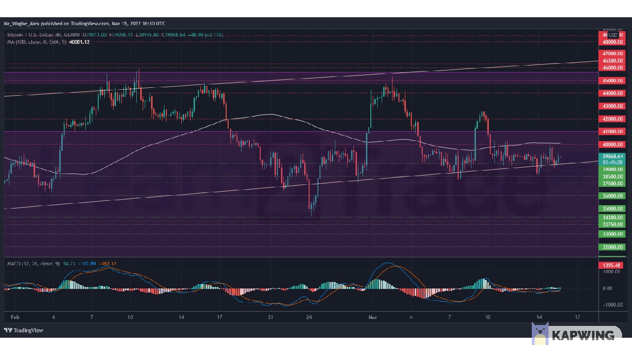 BTCUSD 2022 03 15 17 10 34.png