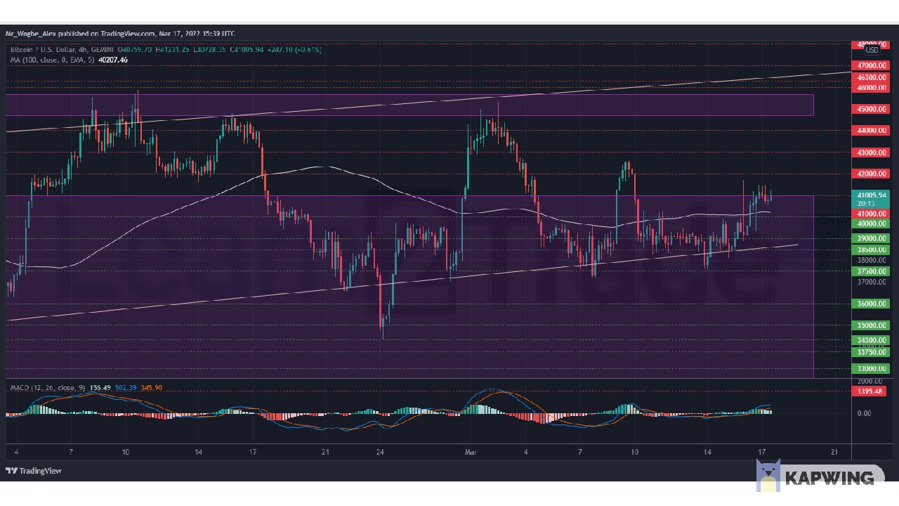 BTCUSD 2022 03 17 16 39 47.png