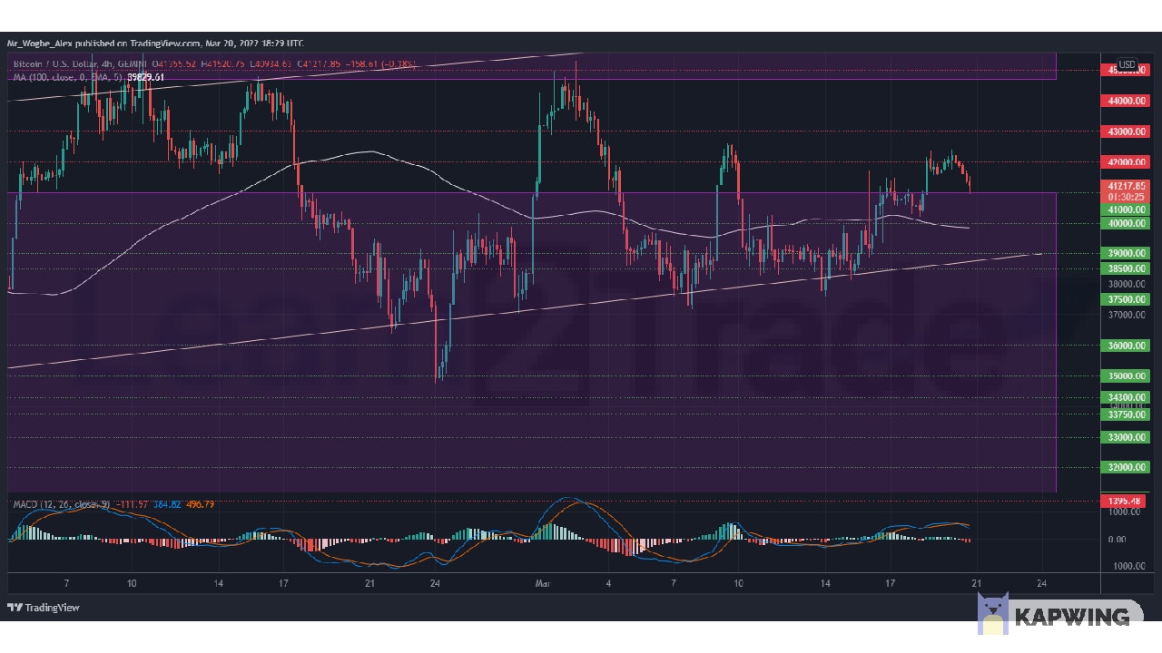 BTCUSD 2022 03 20 19 29 36.png