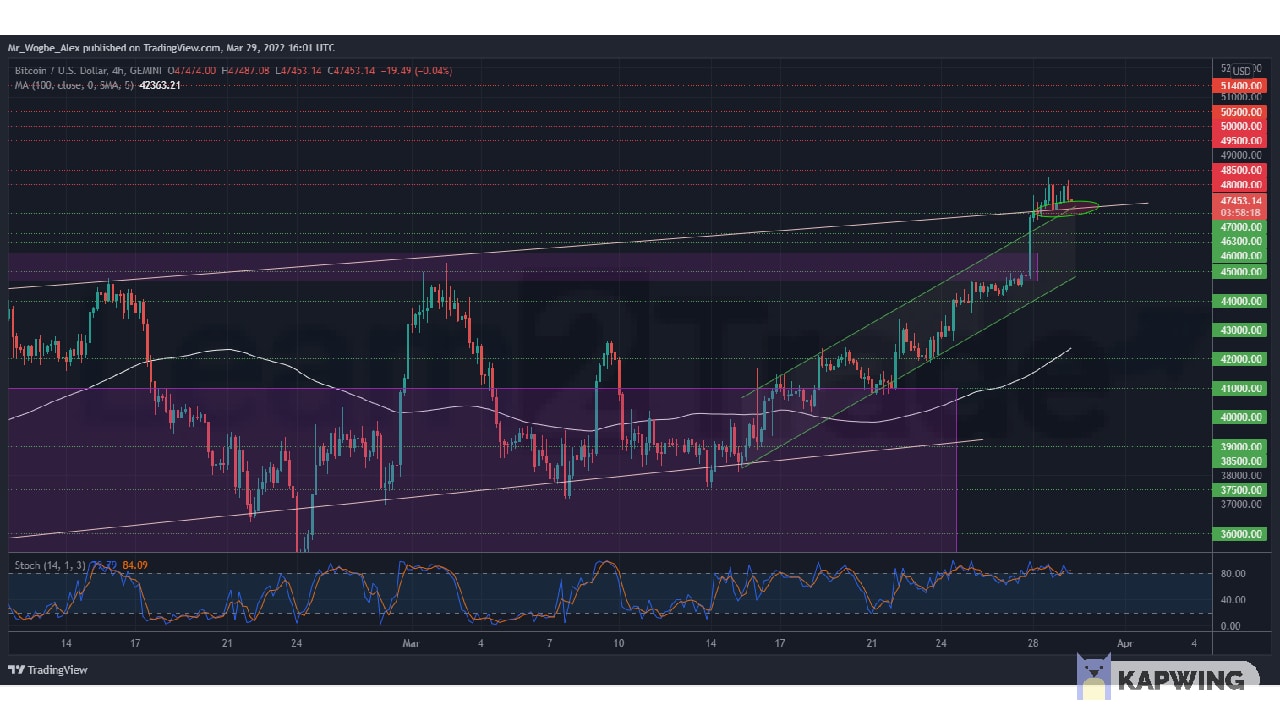 BTCUSD 2022 03 29 17 01 40.png