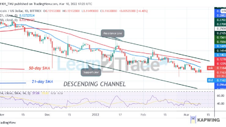 Dogecoin Loses $0.12 Support as Bulls Attempt To Pull Back
