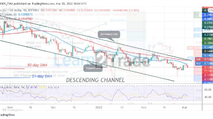 Dogecoin May Revisit Previous Low at $0.12, Faces Rejection at $0.13