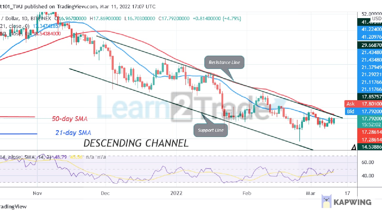 Polkadot Is in a Range-bound Move, TargetsHigh