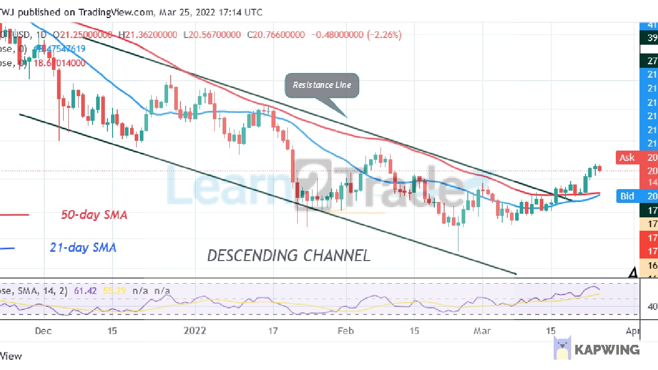 Polkadot Rallies to $21 High as Bulls Eye the Resistance at $23