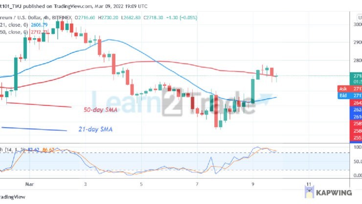 Ethereum Struggles in a Downward Correction as Price Reaches an Overbought Region