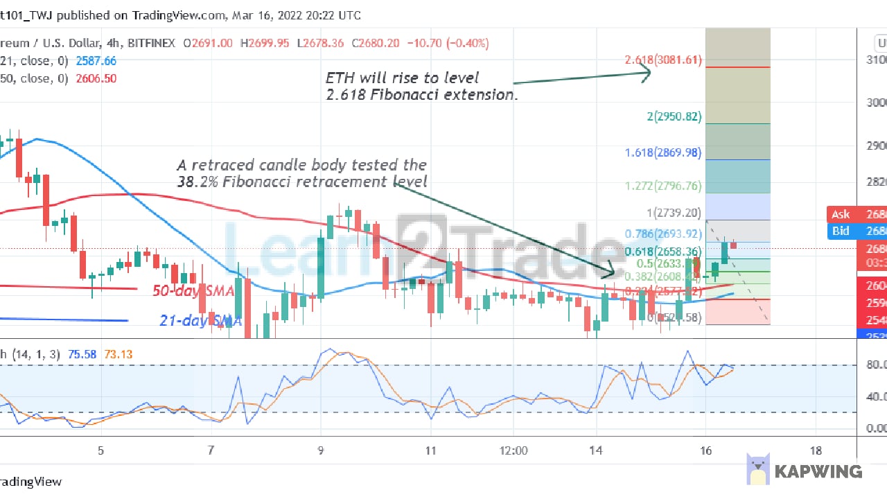 Ethereum Faces Rejection at the $2,700 High, Risks Further Selling Pressure