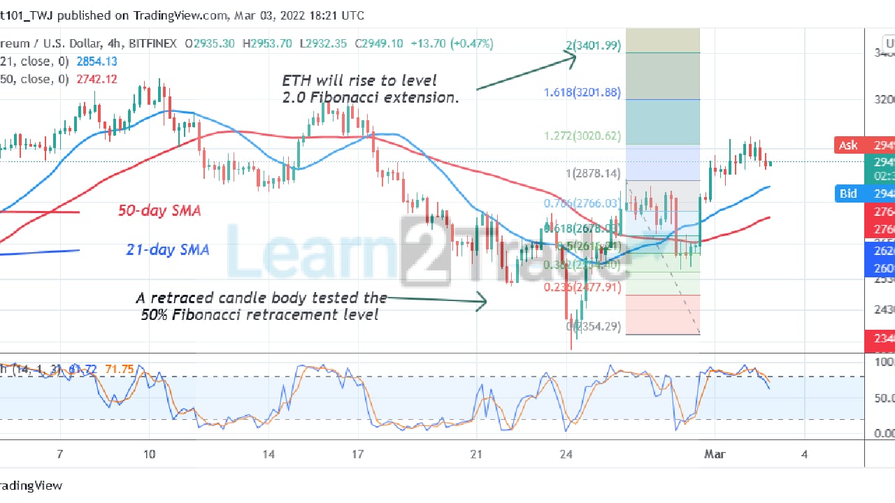 Ethereum Rebounds above $2,500, Poises to Resume Uptrend