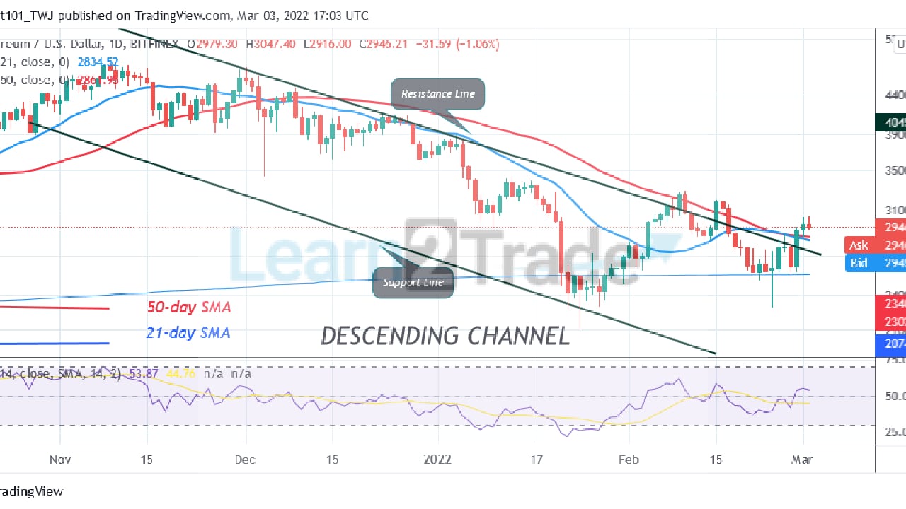 Ethereum Rebounds above $2,500, Poises to Resume Uptrend