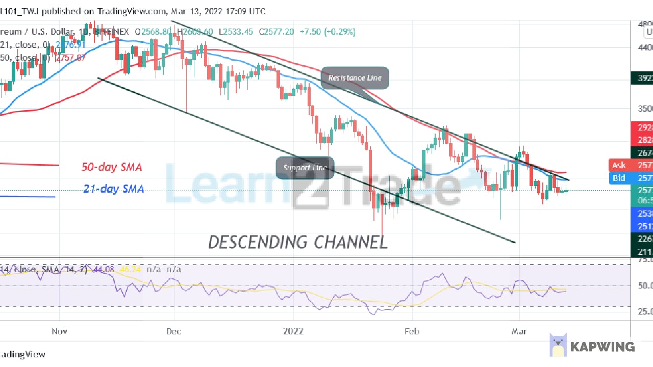 Ethereum Holds above the $2,500 Support, May Decline to $2,301 Low